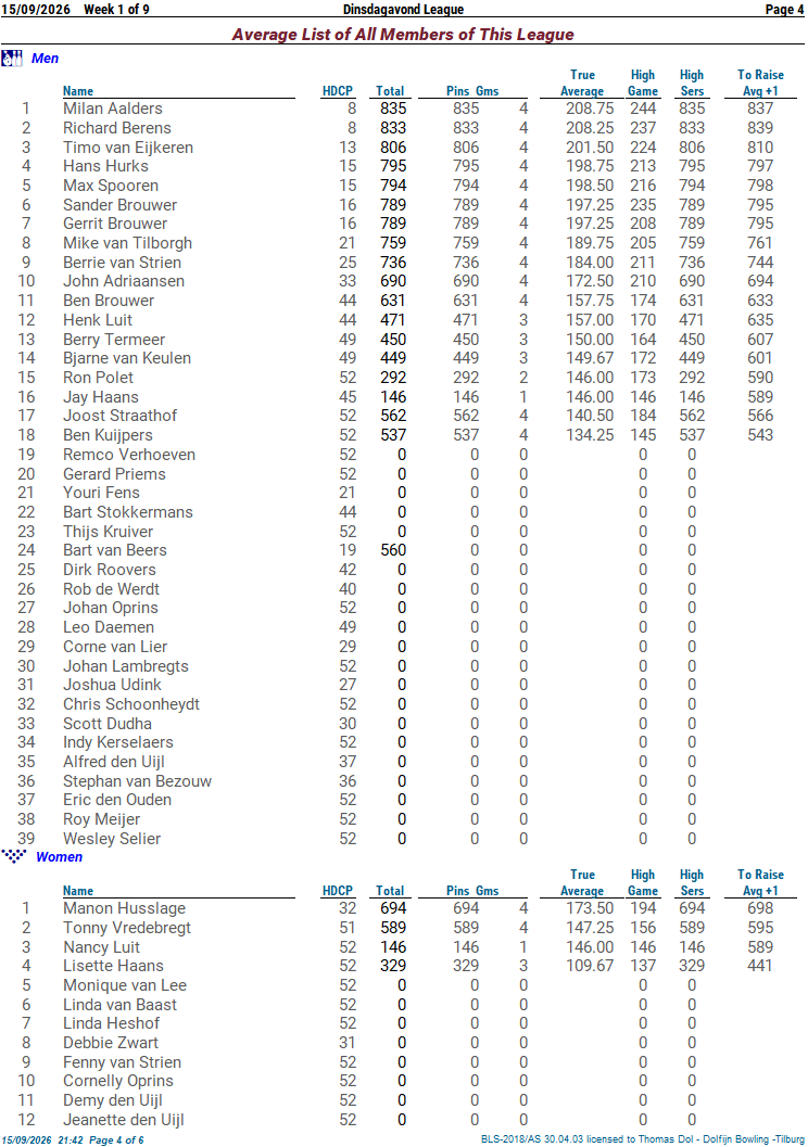 stand individueel 01