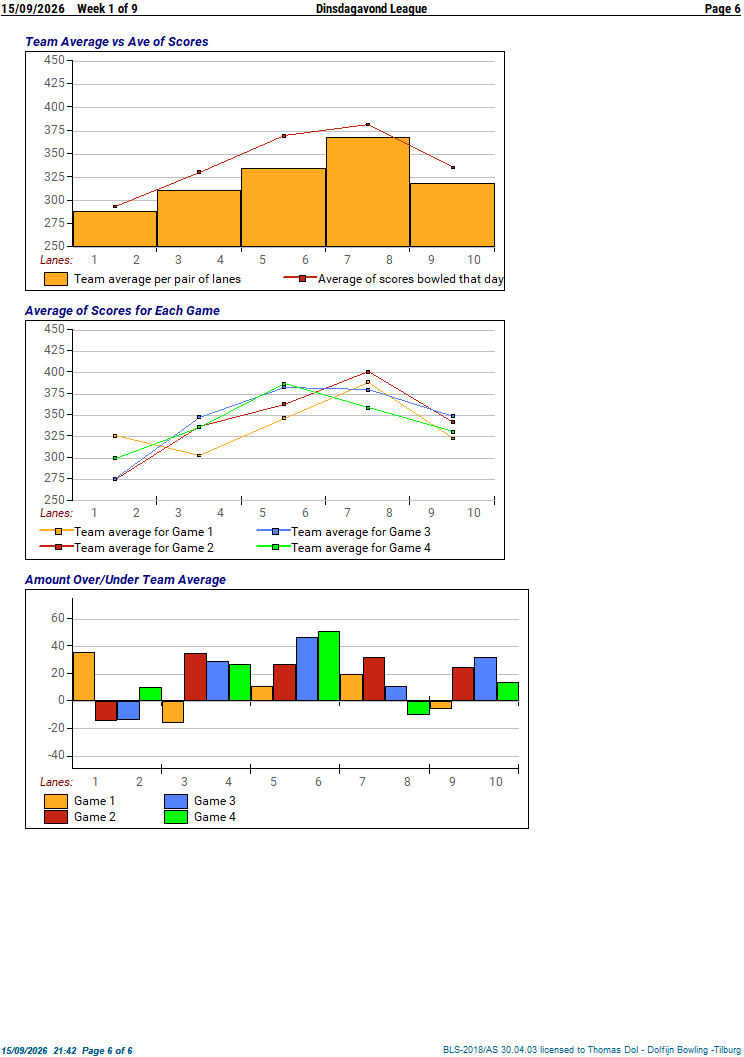 statistieken 02