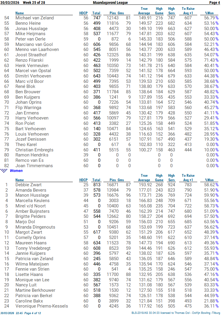 stand individueel 02