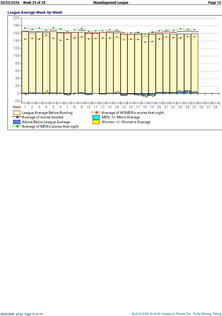 statistiek 01